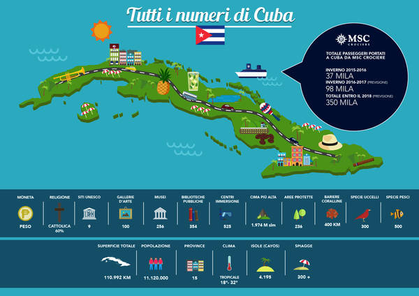 Turismo: Msc porterà a Cuba nel 2018 350 mila persone