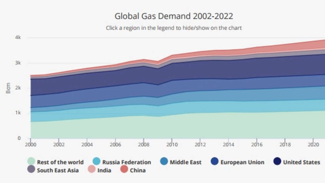 Mercato gas - infografica