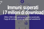 Boom di download per Immuni: l'app sfonda quota 7 milioni