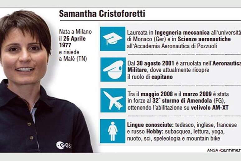 Chi e ' Samantha Cristoforetti - RIPRODUZIONE RISERVATA