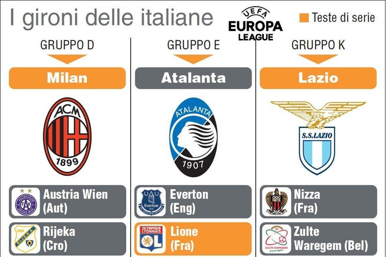 Le italiane in Europa League - RIPRODUZIONE RISERVATA