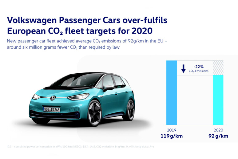 Volkswagen soddisfa con ampio margine obiettivi Ue sulla CO2 © ANSA/Volkswagen Press