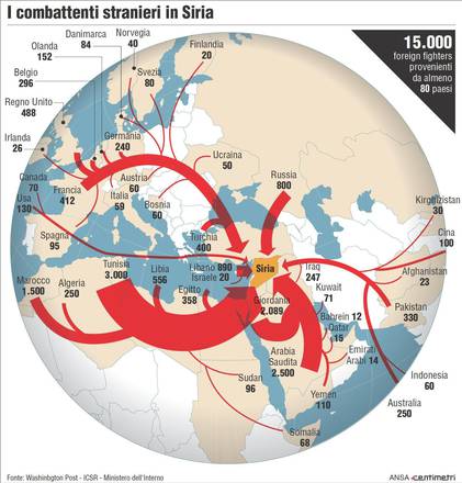Where the foreign fighters come from