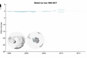 La perdita dei ghiacci dal 1994 al 2017 (fonte: Cpom)