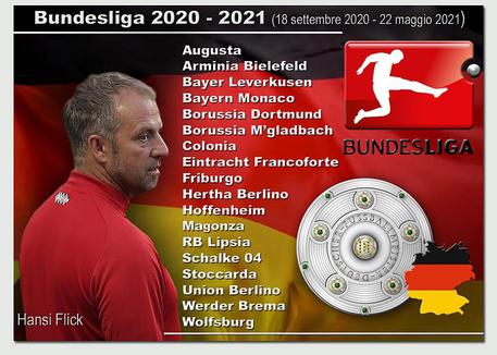 Bundesliga 2020-2021 © ANSA
