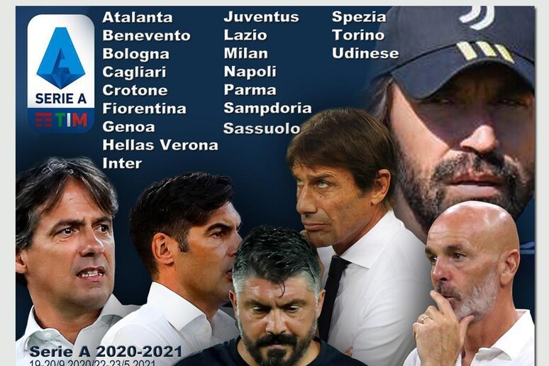 Serie A 2020-2021 (elaborazione) - RIPRODUZIONE RISERVATA